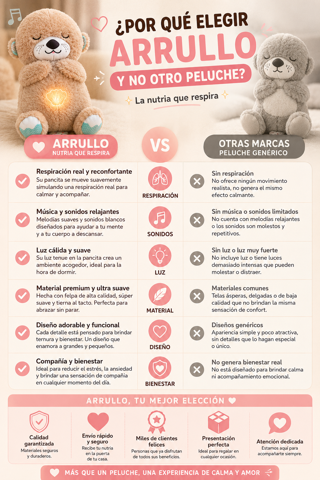 Nutria que Respira — Peluche Arrullo